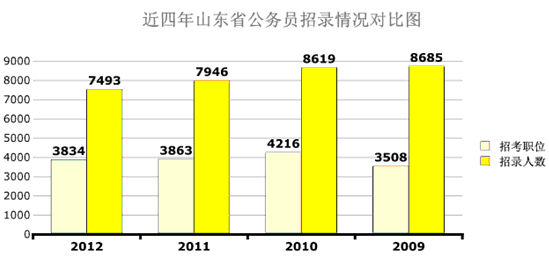 莱芜市人口数量_莱芜市地图(2)