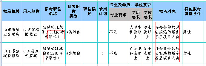 山东公务员考试职位表中的“特殊职位”