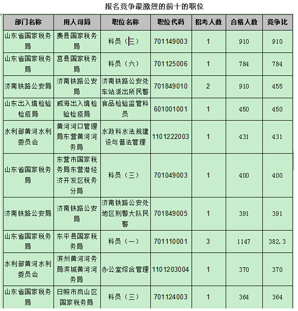 山东人口数_山东2019总人口数有多少亿 常住人口数量统计(3)